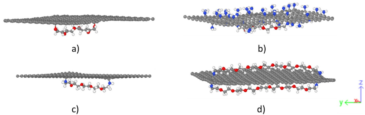 Complete figure with four PEG-grafted graphene molecular configurations