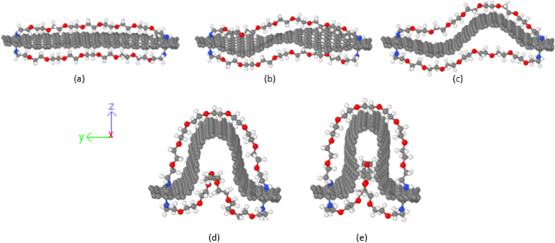 Complete five-panel published molecular-dynamics figure of PEG-grafted graphene buckling and folding under compression, retaining panel labels and coordinate axes